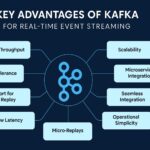 Key Advantages of Kafka for Real-Time Event Streaming