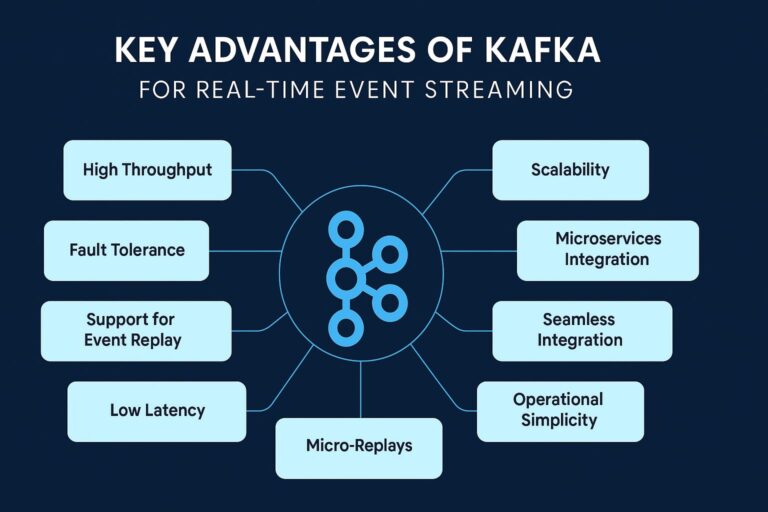 Key Advantages of Kafka for Real-Time Event Streaming