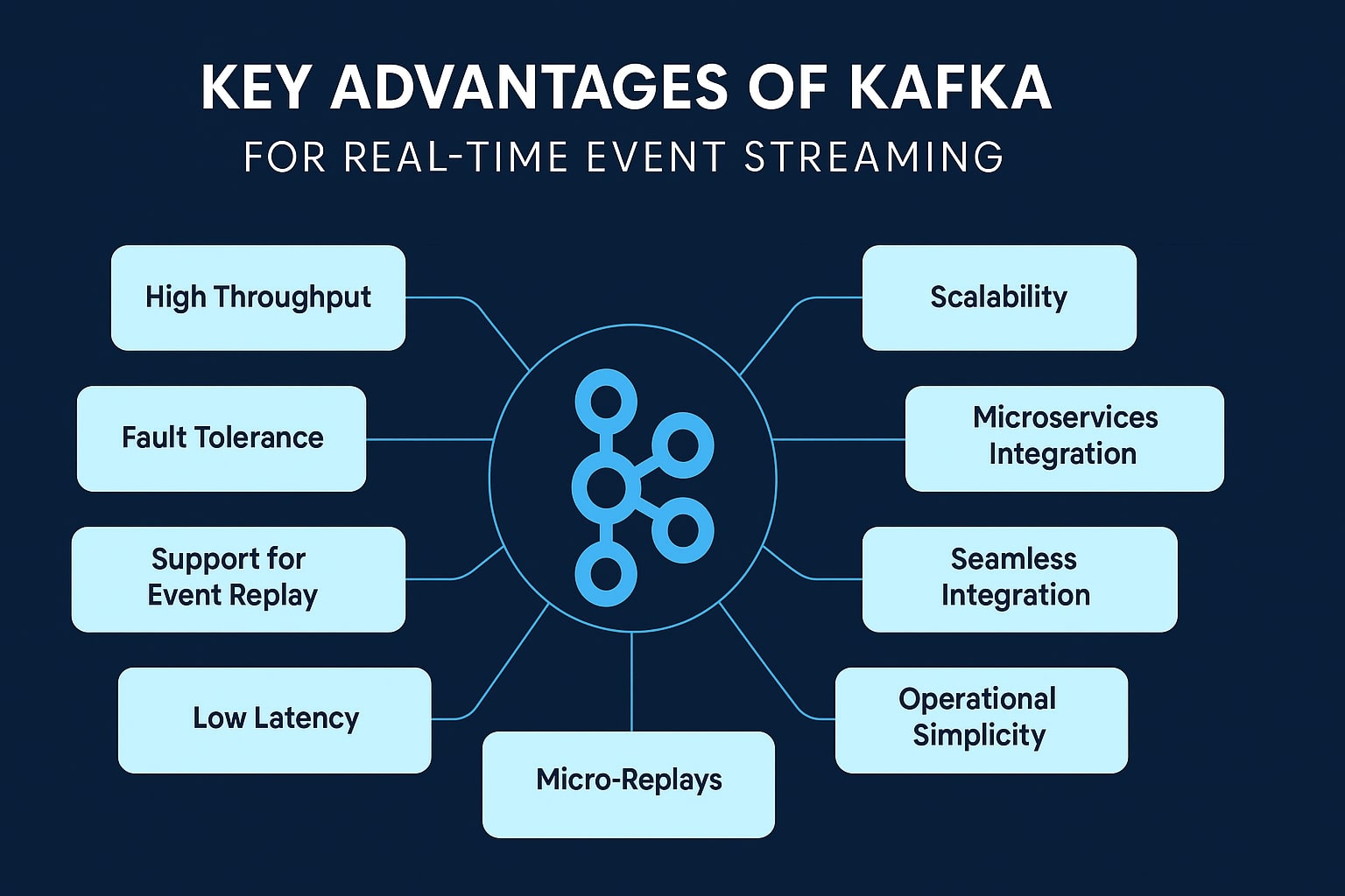 Key Advantages of Kafka for Real-Time Event Streaming